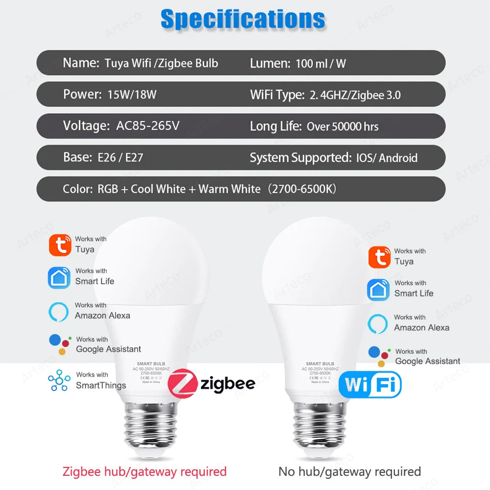 Tuya E27 Zigbee WiFi Smart LED Bulb 18W RGB+CW+WW - Works with Alexa & Google Home